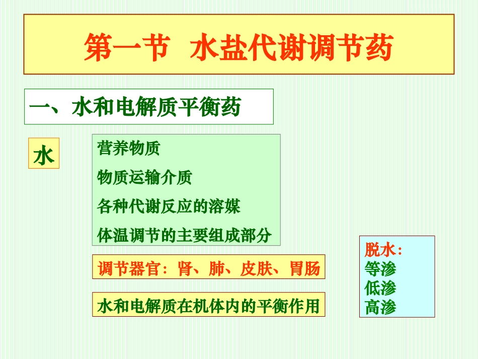 第八章  水盐代谢调节药_第3页