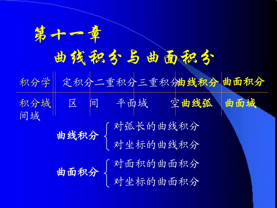 D11_1对弧长曲线积分_第1页