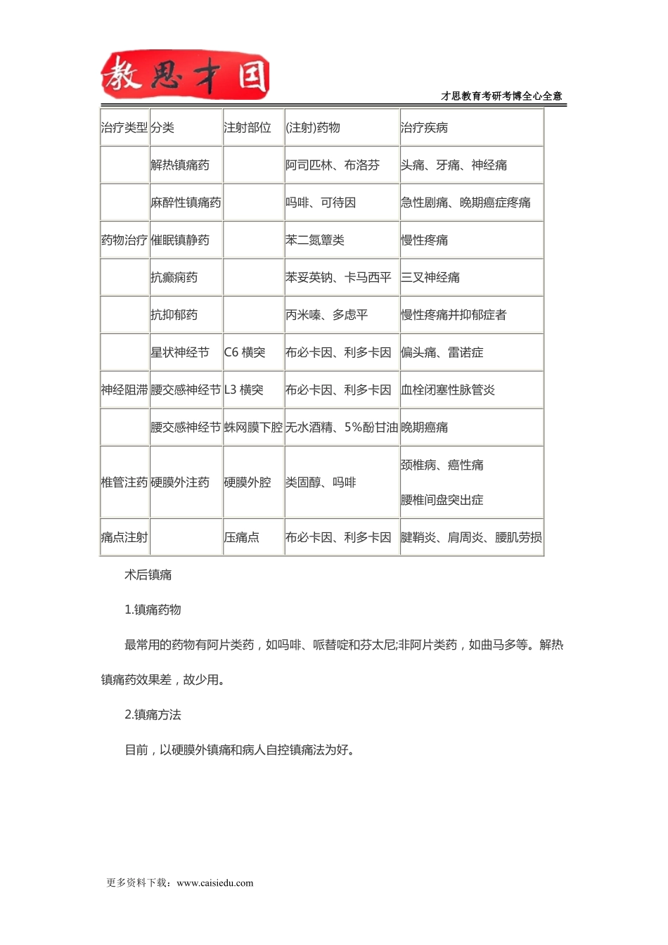 2016年北京协和医学院306西医综合考研治疗疼痛分类_第3页