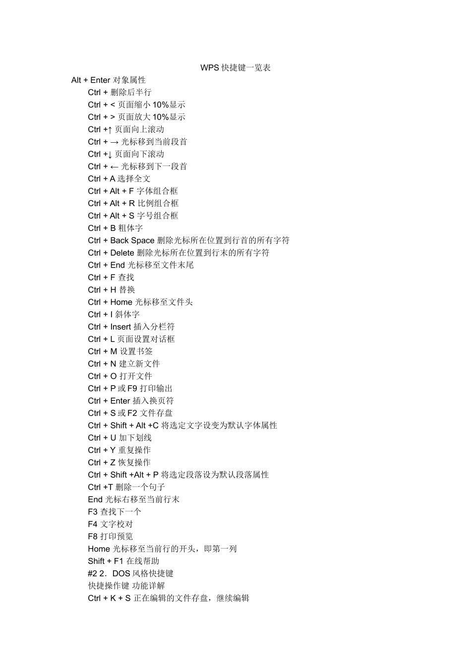 WPS快捷键一览表_第1页