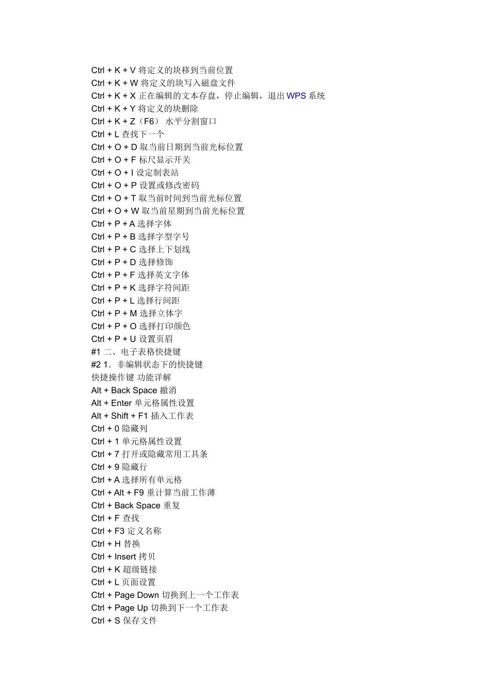 WPS快捷键一览表_第2页