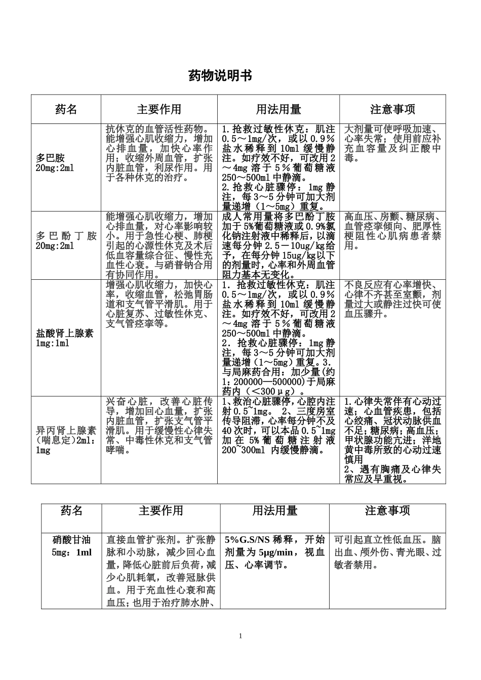 常见抢救药物使用指引_第1页