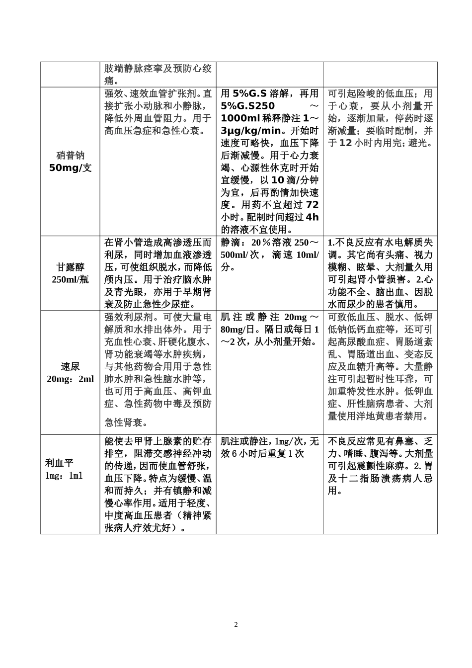 常见抢救药物使用指引_第2页