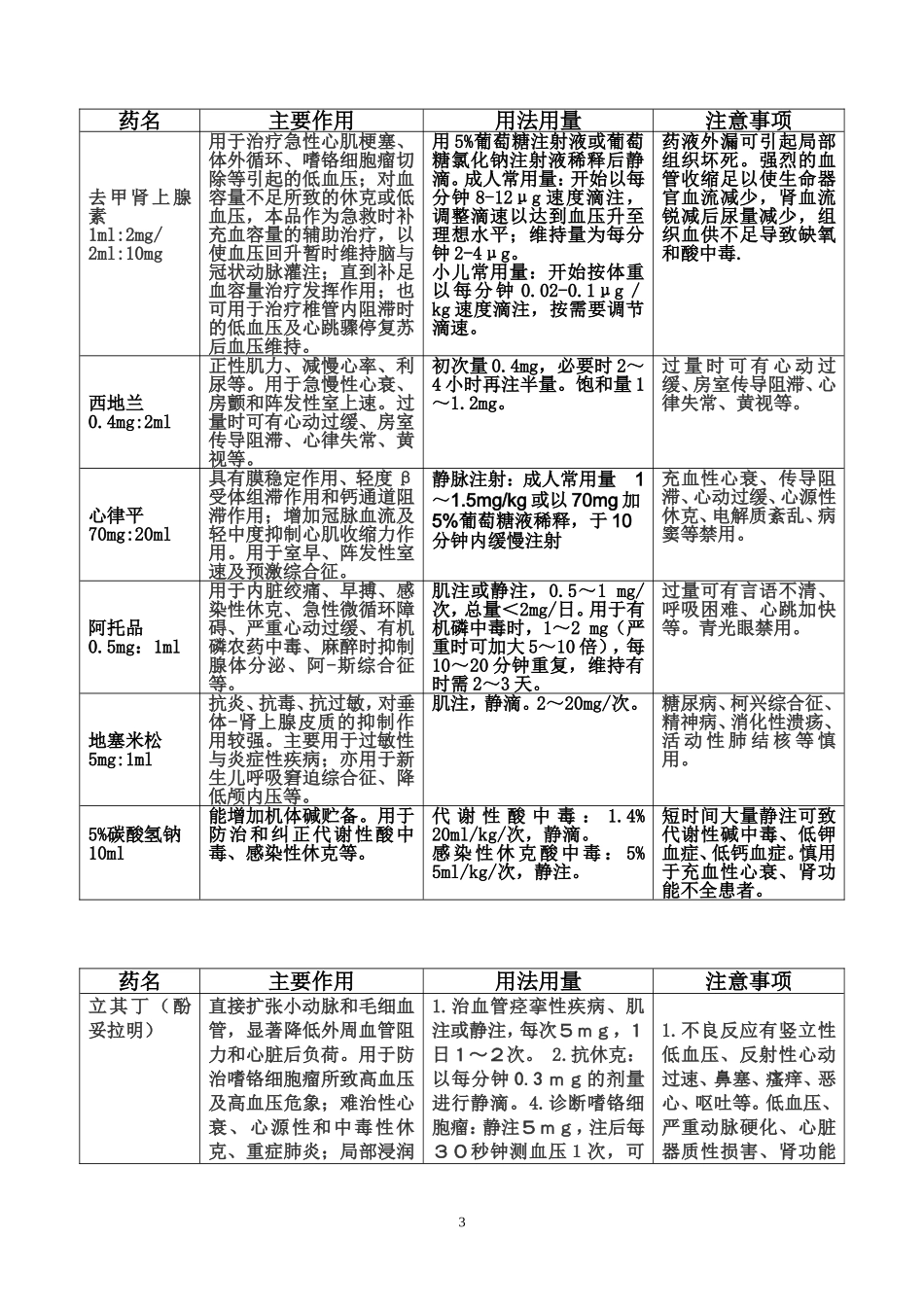 常见抢救药物使用指引_第3页