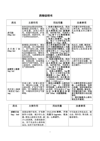 常见抢救药物使用指引