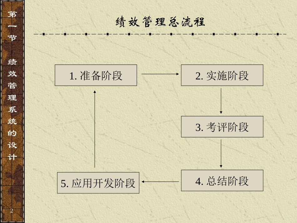 第4章 绩效管理_第2页