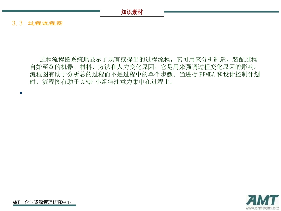 A+P+Q+P产品质量先期策划(三)_第2页