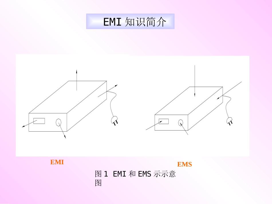 EMI设计简介_第3页