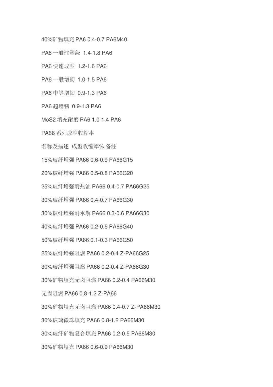 常见塑料收缩率大全_第2页