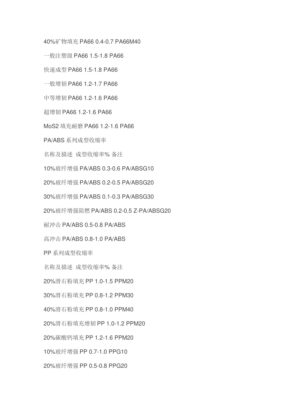 常见塑料收缩率大全_第3页