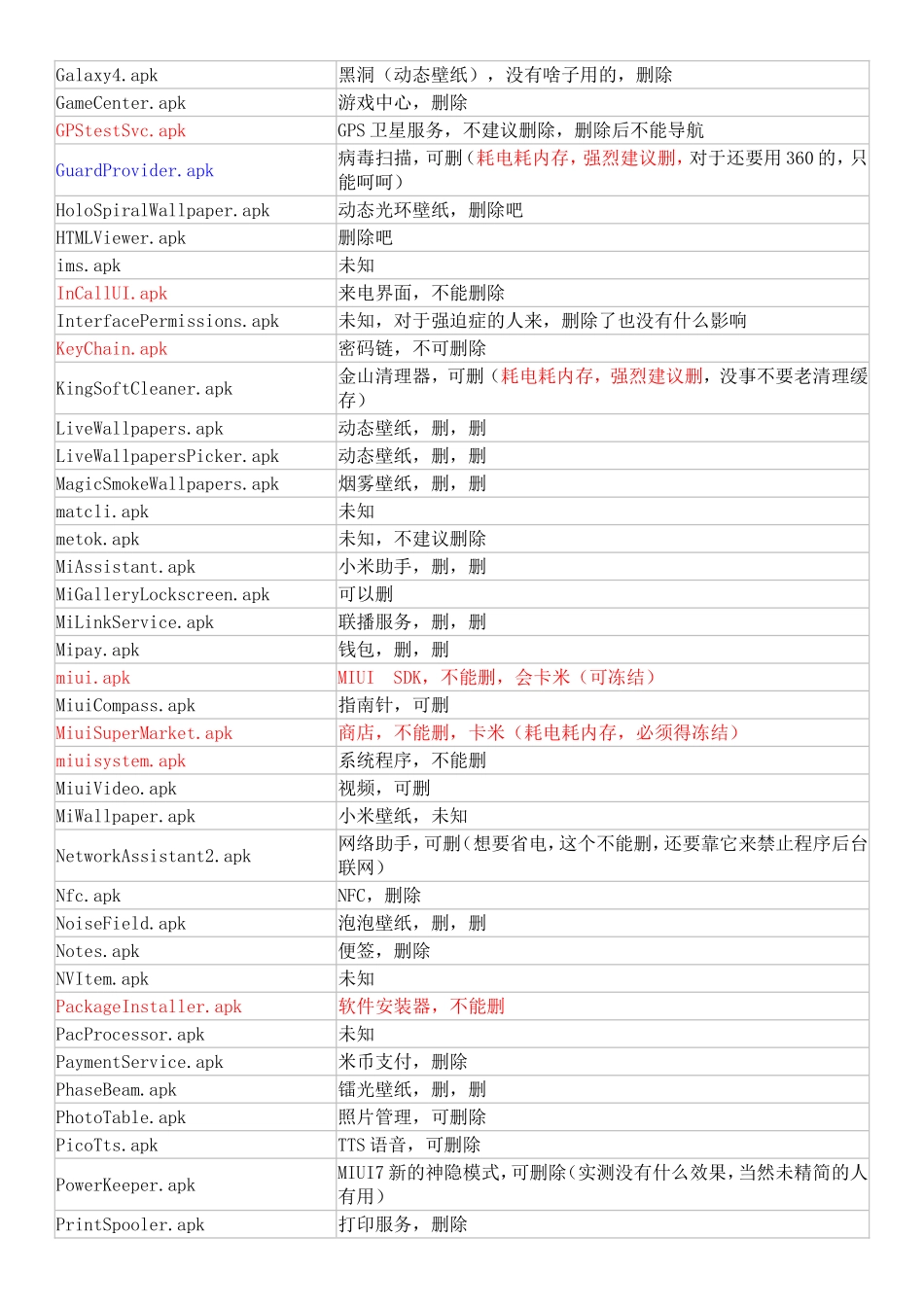 MIUI7精简列表_第2页