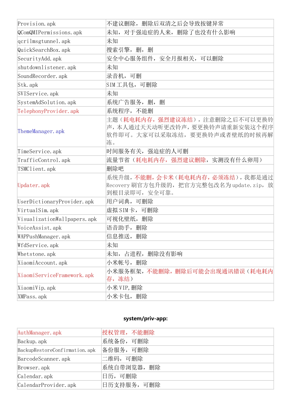 MIUI7精简列表_第3页