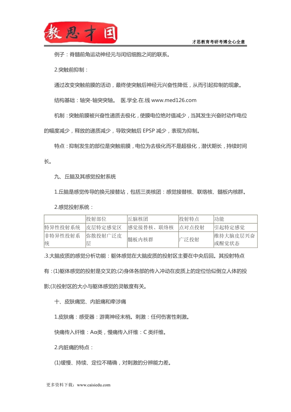 2016年306西医综合考研生理复习神经系统(二)_第2页