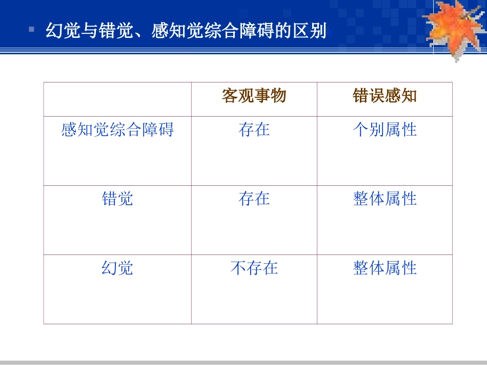 第2章_精神疾病基础知识(第2版)_第3页