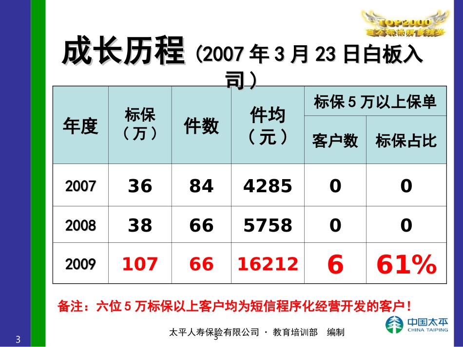 程序化经营高端客户-刘嘉伟_第3页