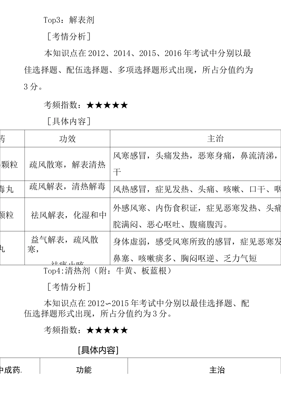 《中药学专业知识(二)》高频考点_第3页