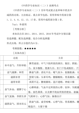 《中药学专业知识(二)》高频考点