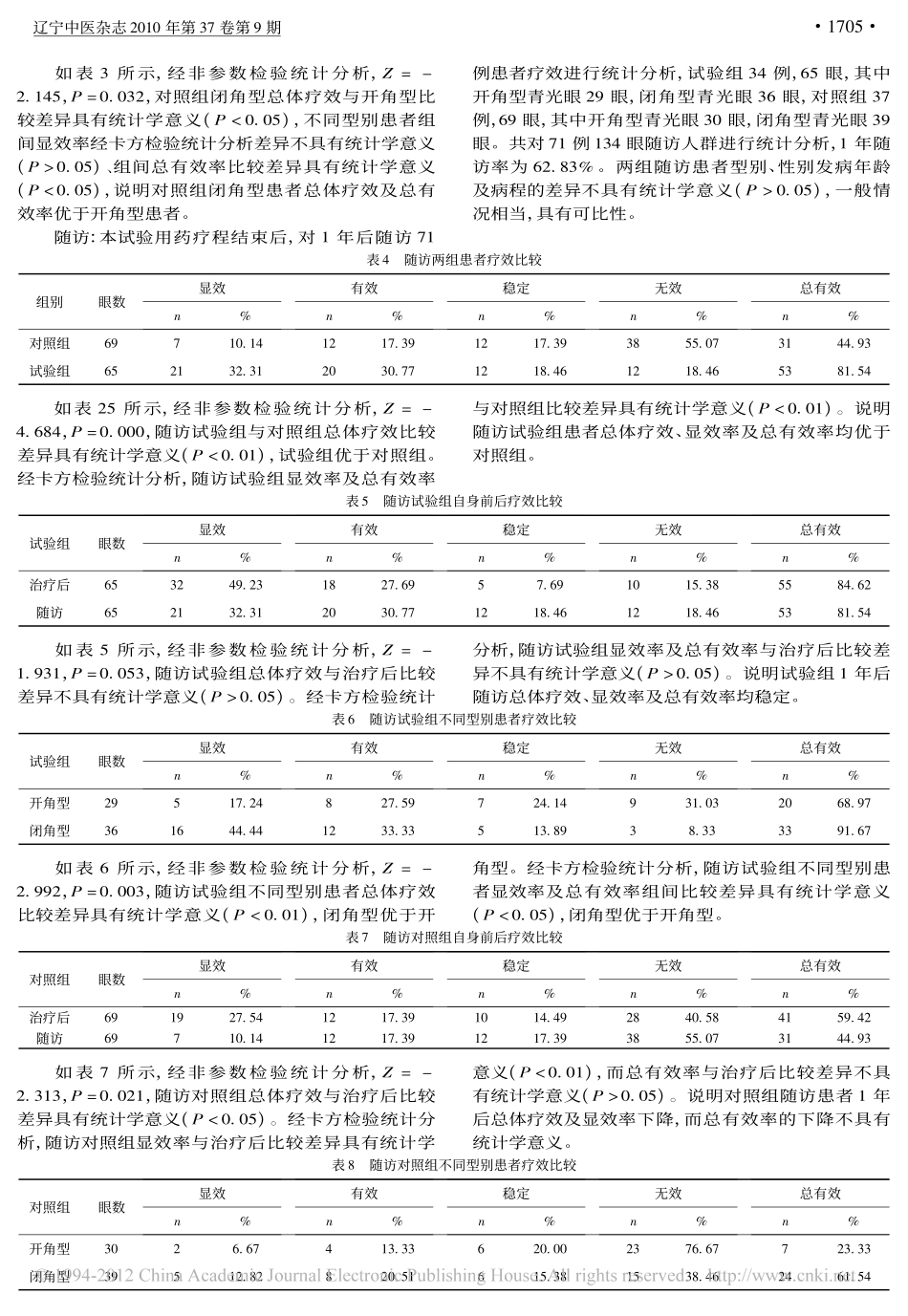 补肾活血中药联合甲钴胺片治疗眼压控制后青光眼的疗效观察_李翔_第3页