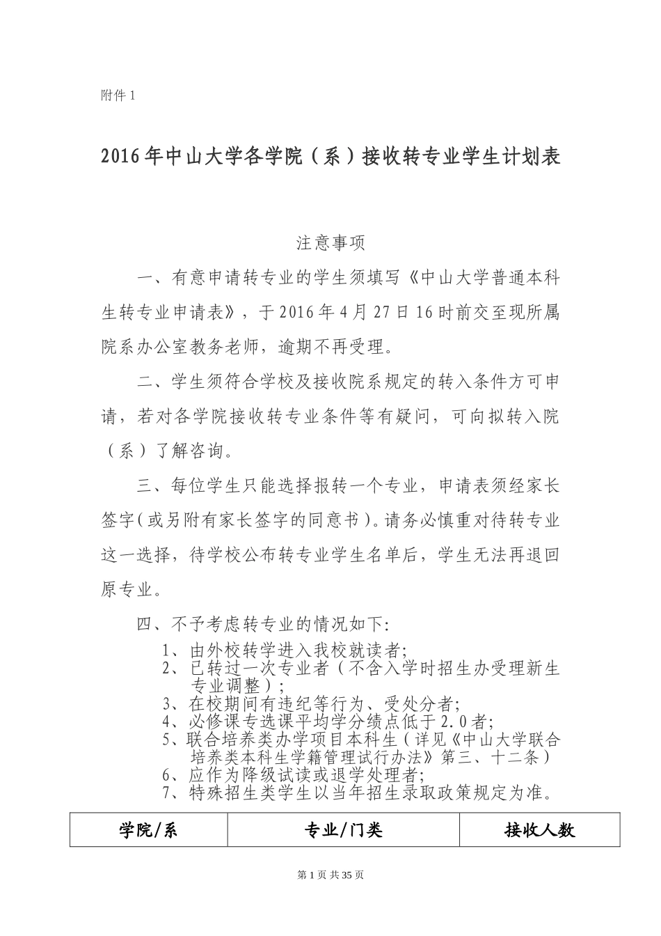 2016年中山大学各院系接收学生转专业学生计划表_第1页