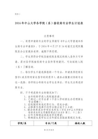 2016年中山大学各院系接收学生转专业学生计划表