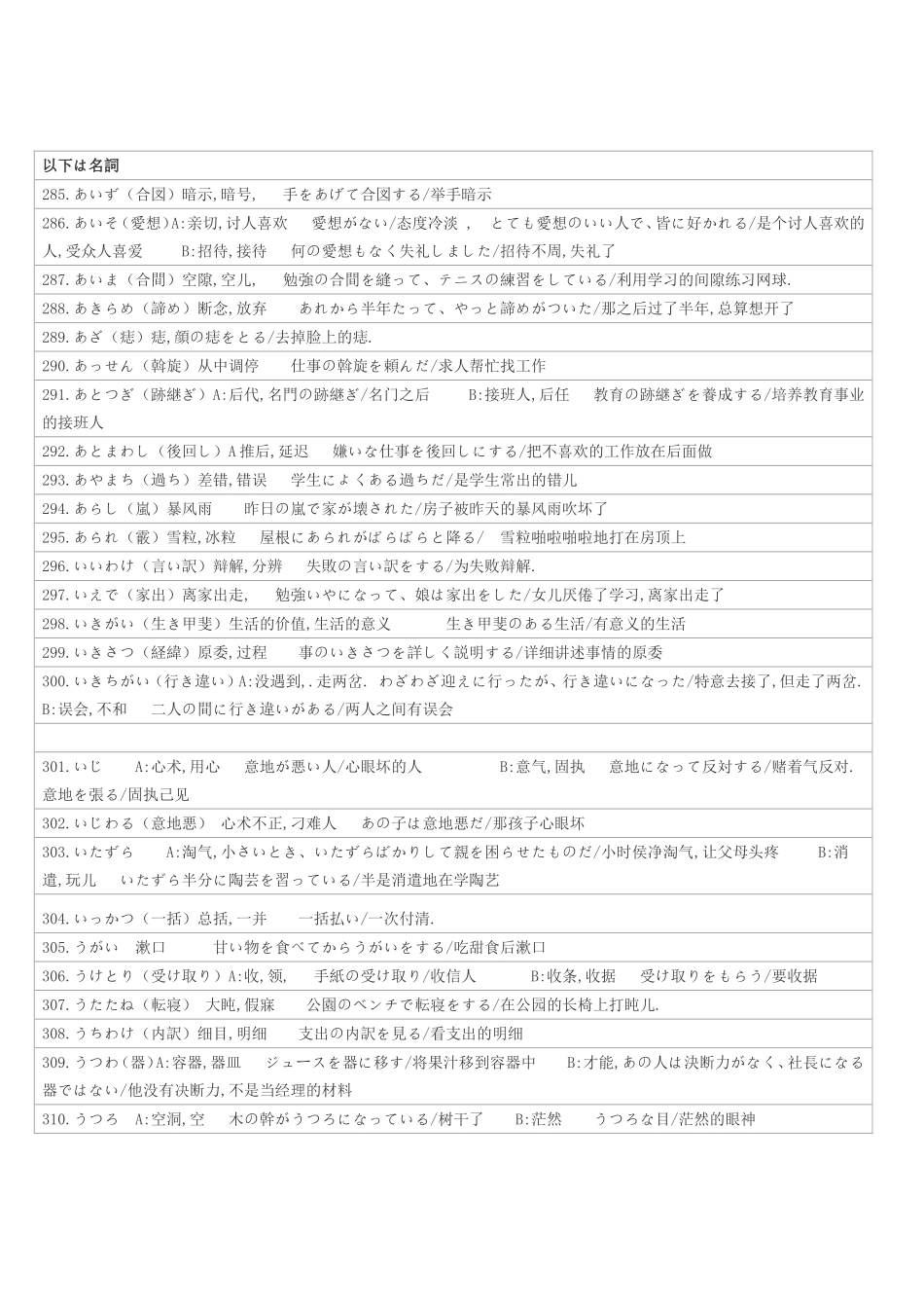 《日语一级》名词_第1页