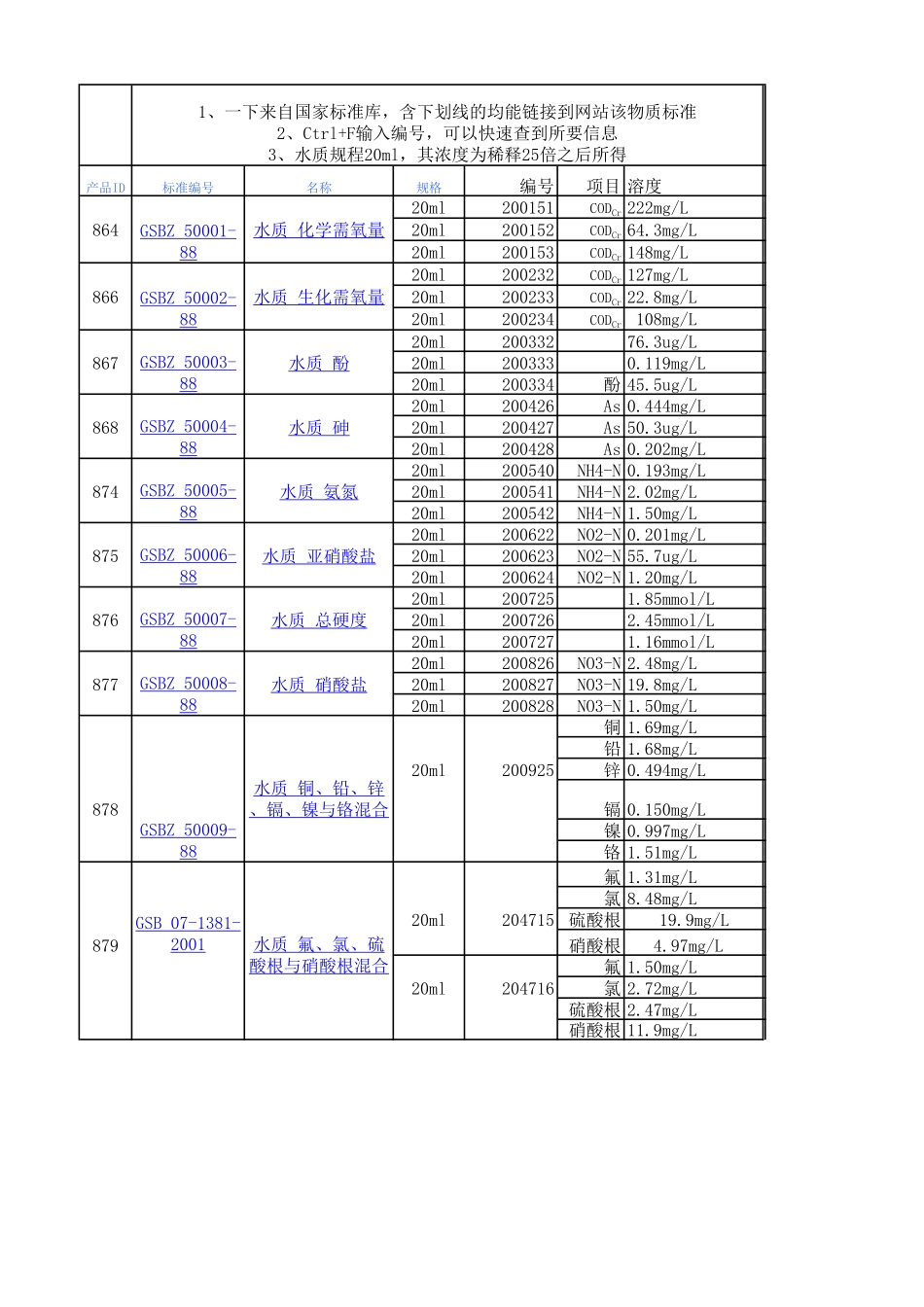 标准物质盲样_第1页
