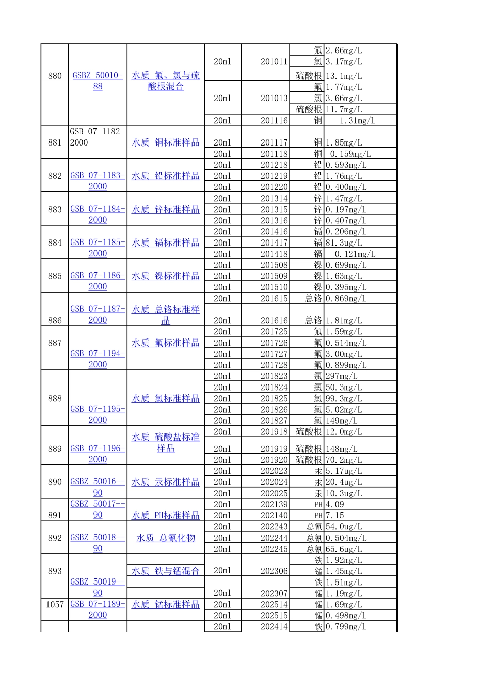 标准物质盲样_第2页