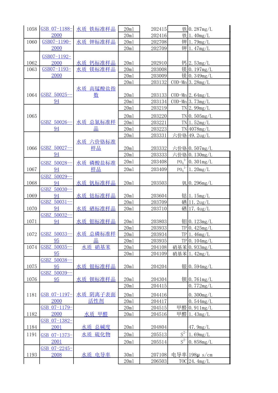 标准物质盲样_第3页