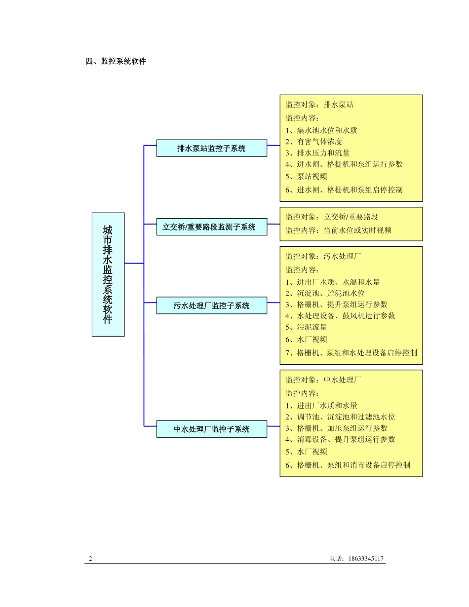 城市道路积水监测系统_第2页