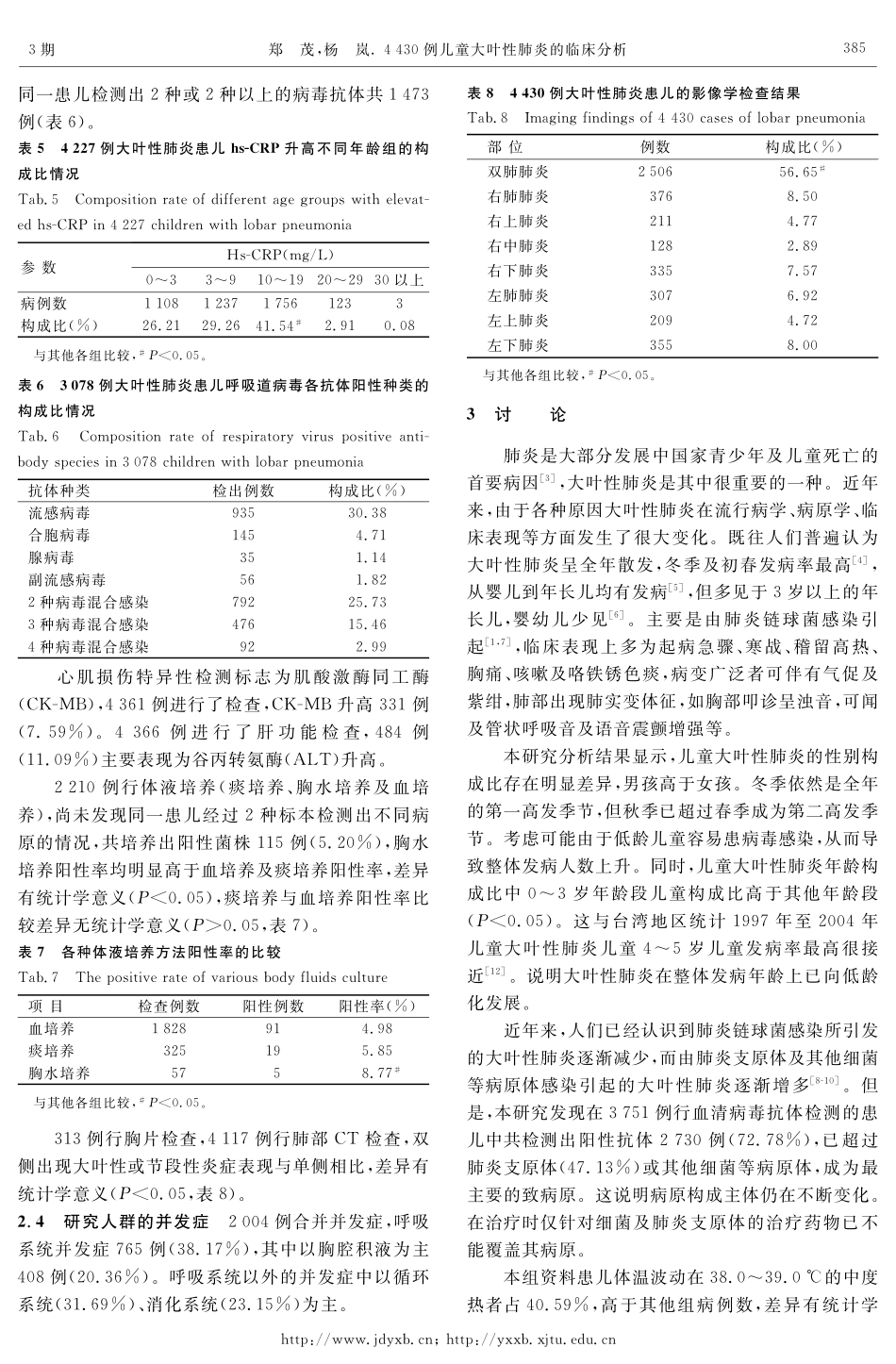4430例儿童大叶性肺炎的临床分析_第3页