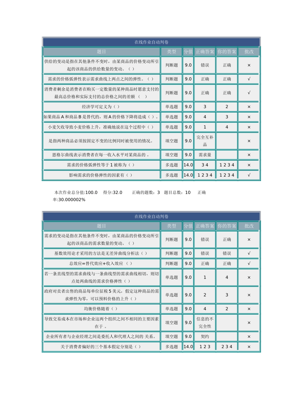 北理 微观经济学 在线作业_第1页