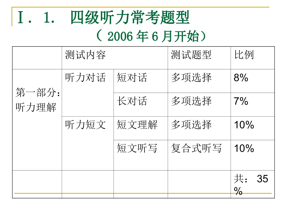 大学英语四级听力讲座_第3页
