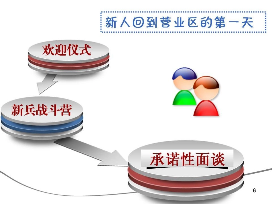 承诺性面谈图片版_第2页
