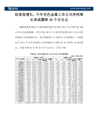 baidu 英策看盘：结束高增长,今年有色金属上市公司净利增长率或骤降38个百分点
