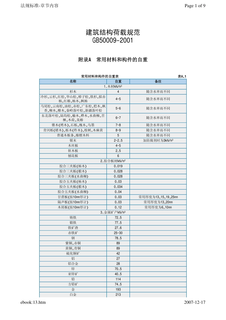 常用材料的自重_第1页