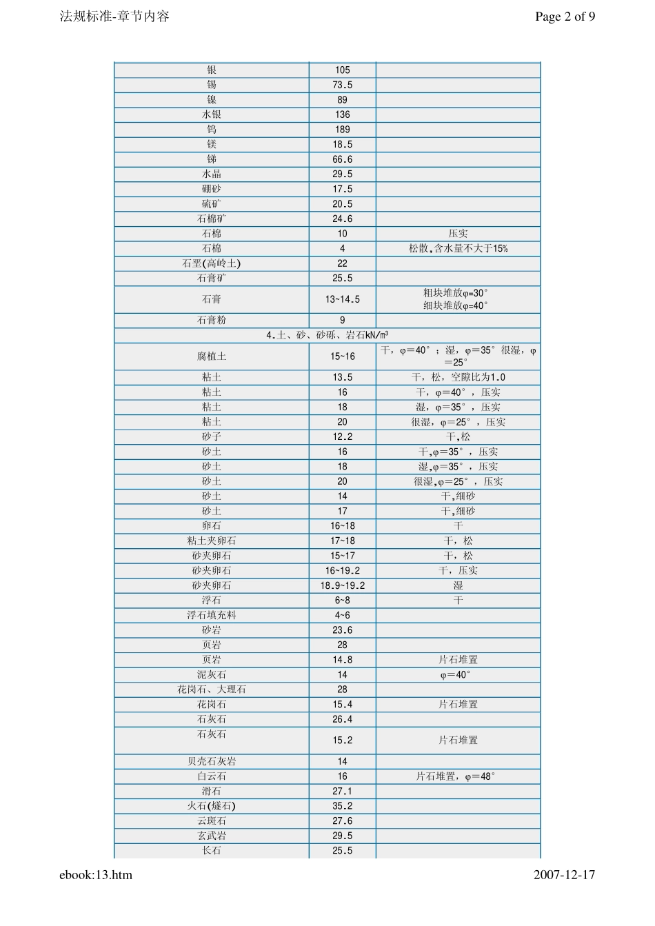 常用材料的自重_第2页