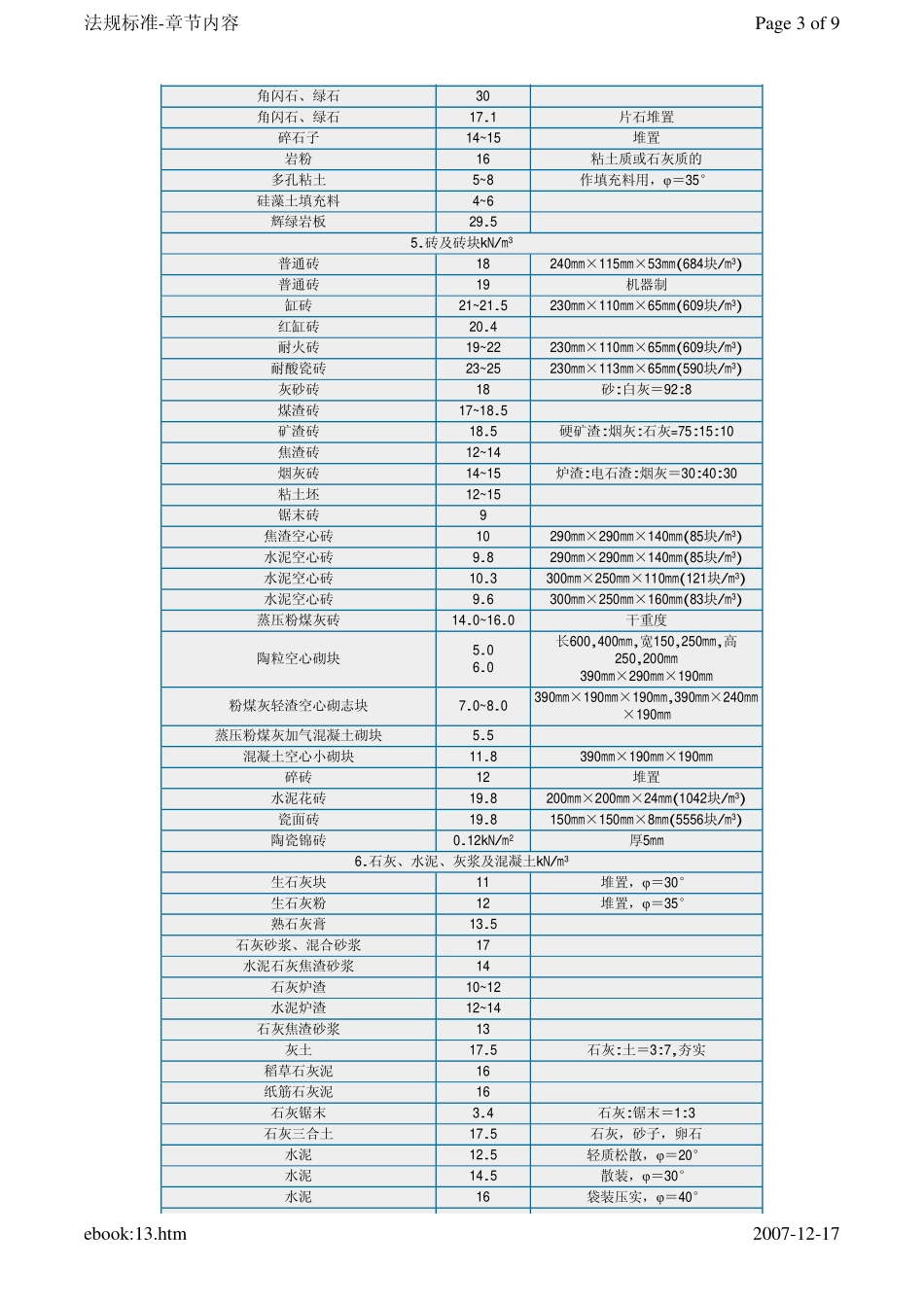 常用材料的自重_第3页
