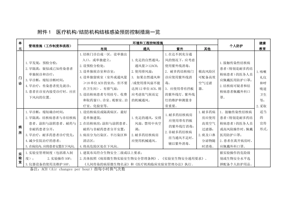 20130101.结核感染预防控制方法_第2页