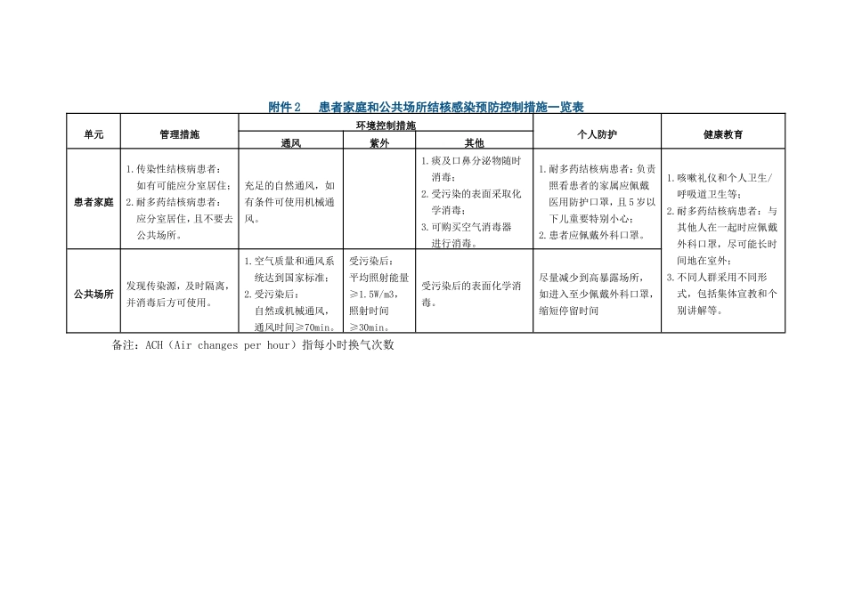 20130101.结核感染预防控制方法_第3页