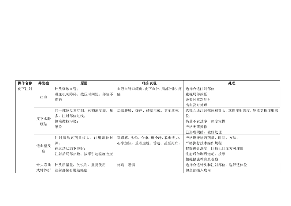 常见操作并发症_第2页