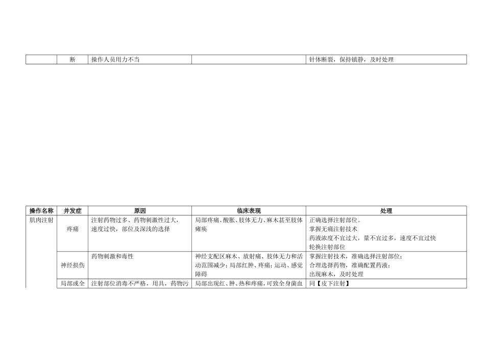 常见操作并发症_第3页