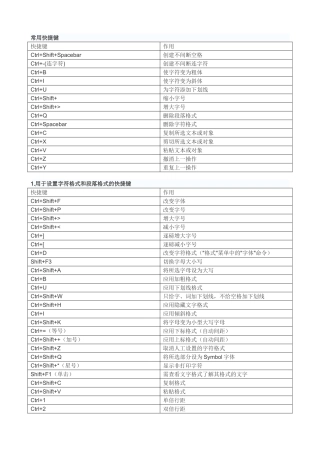 WORD文档编辑当中经常用到的快捷键一览表