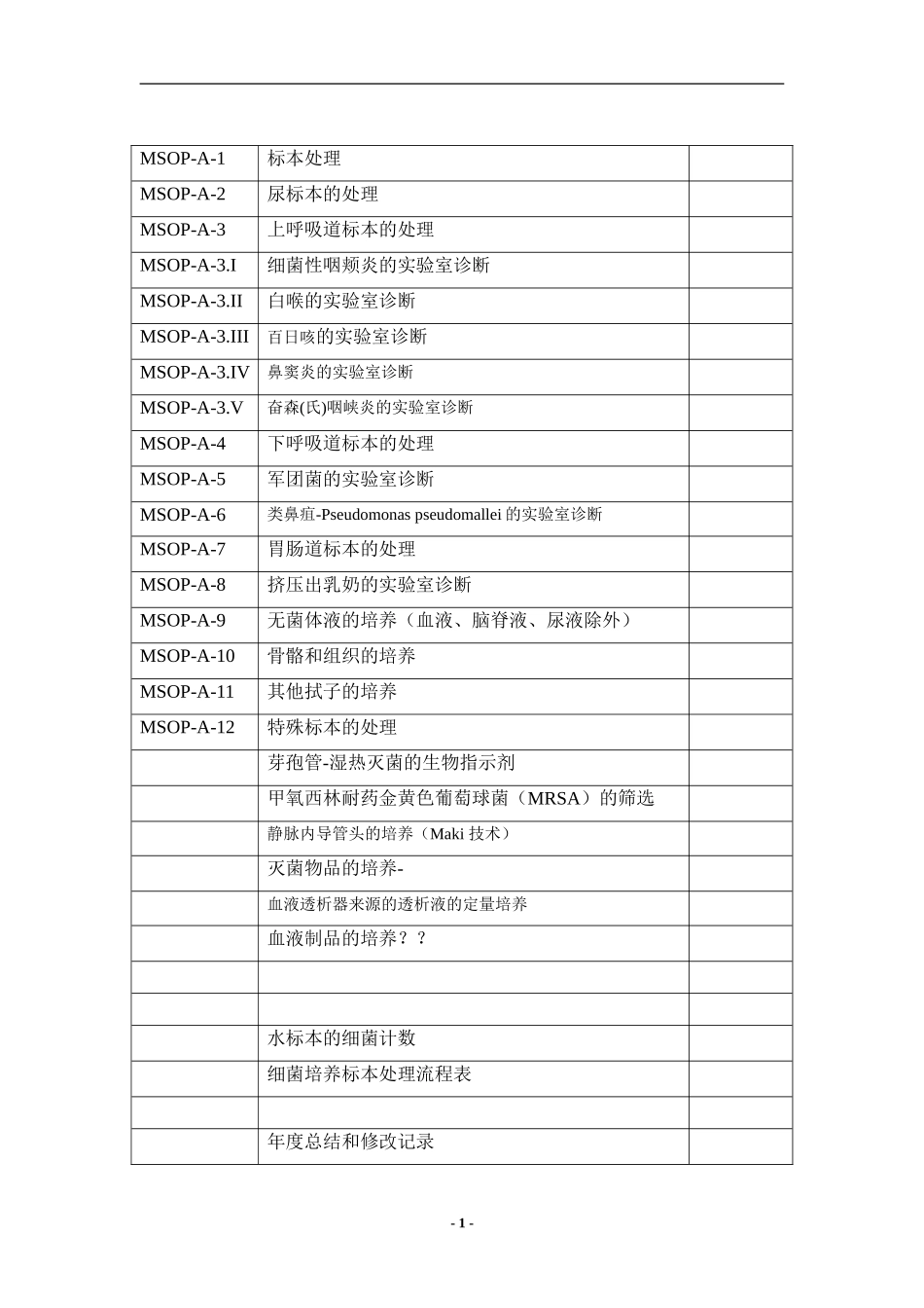 MSOP 标本处理_第1页