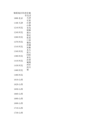 pos商户地区代码
