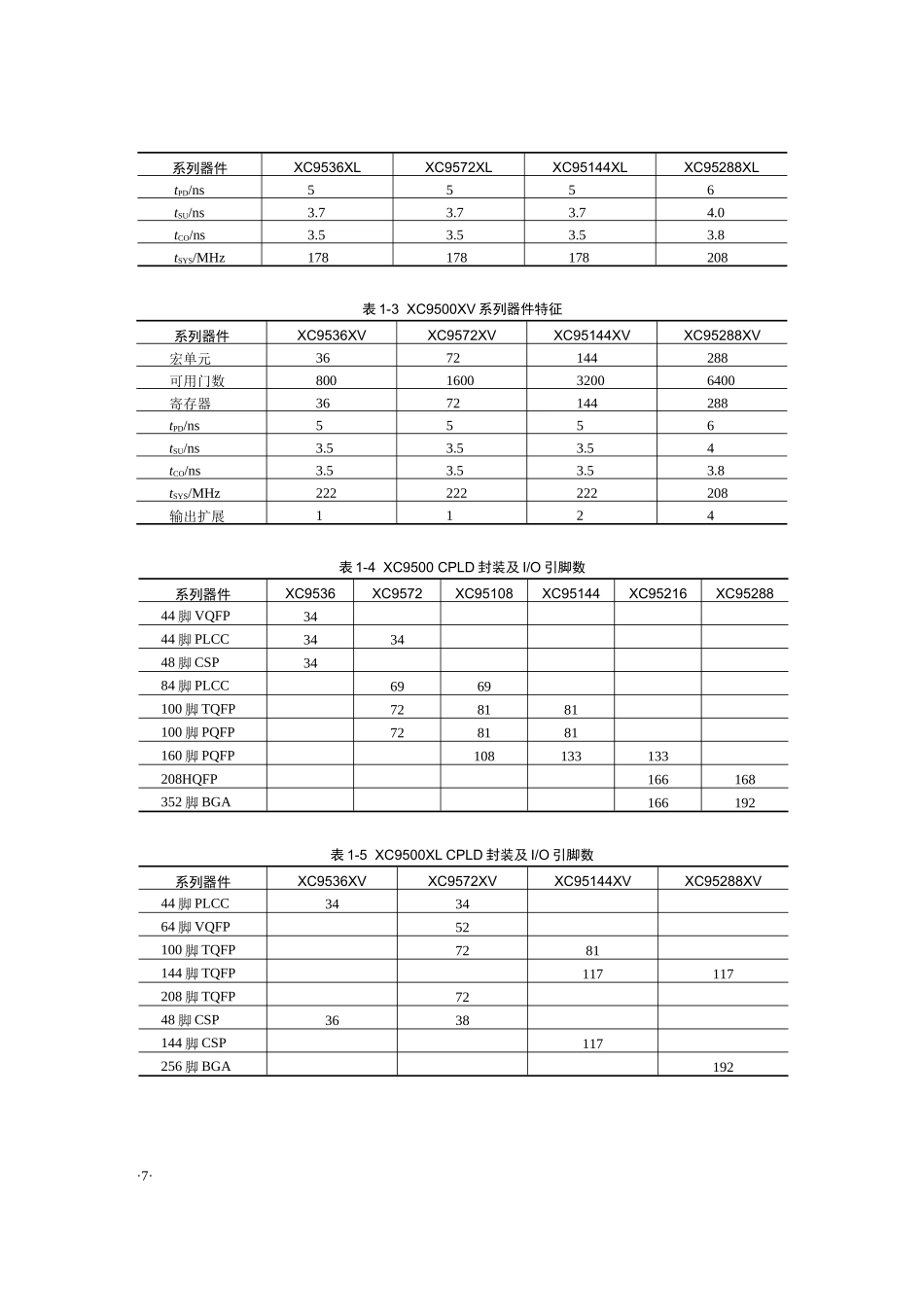 Xilinx+CPLD介绍_第2页