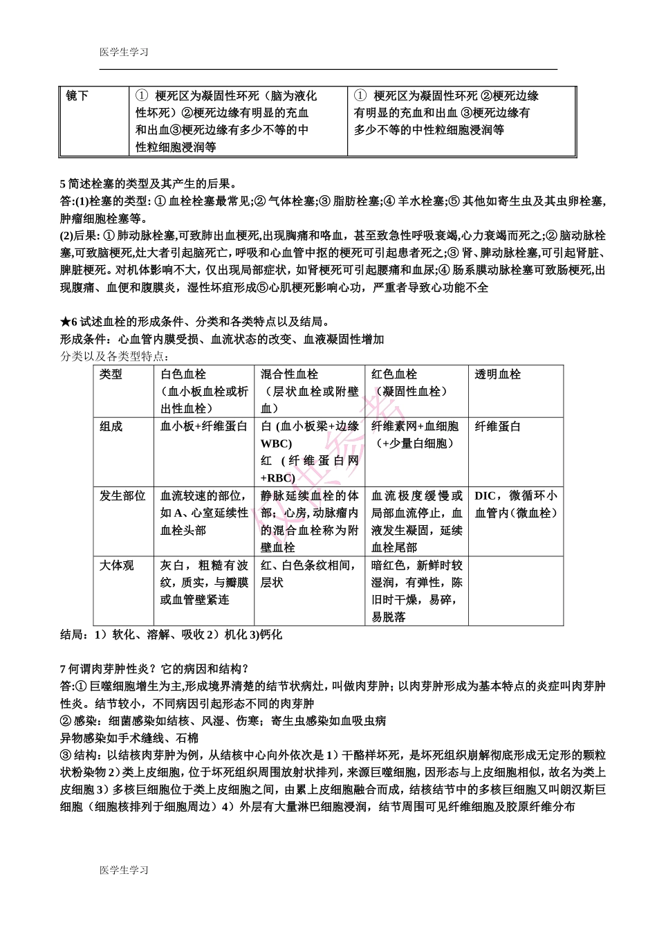 病理学问答题总结_第2页
