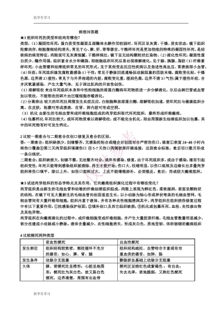 病理学问答题总结