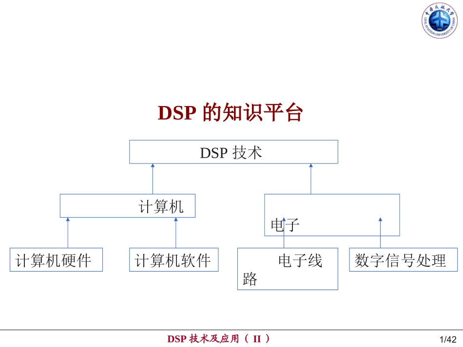 dsp原理与开发 第4讲_第1页