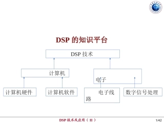 dsp原理与开发 第4讲