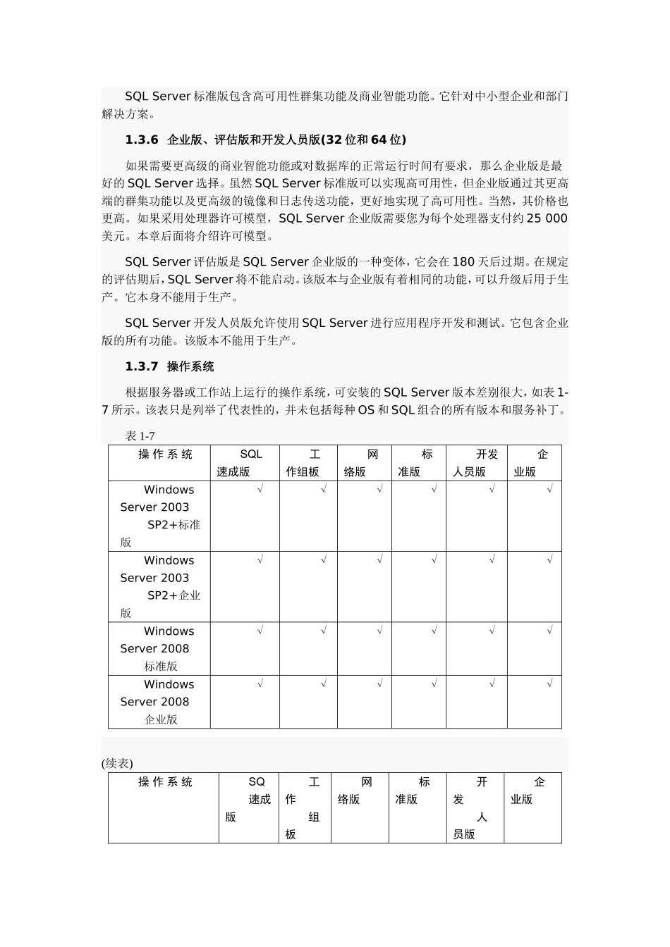 sql server 2008不同版本的各方面对比_第2页